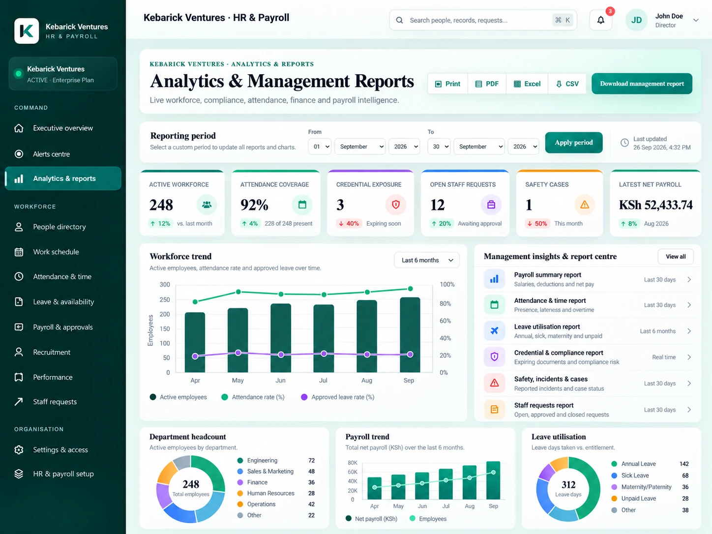 Kebarick analytics and management reports workspace with fictional data