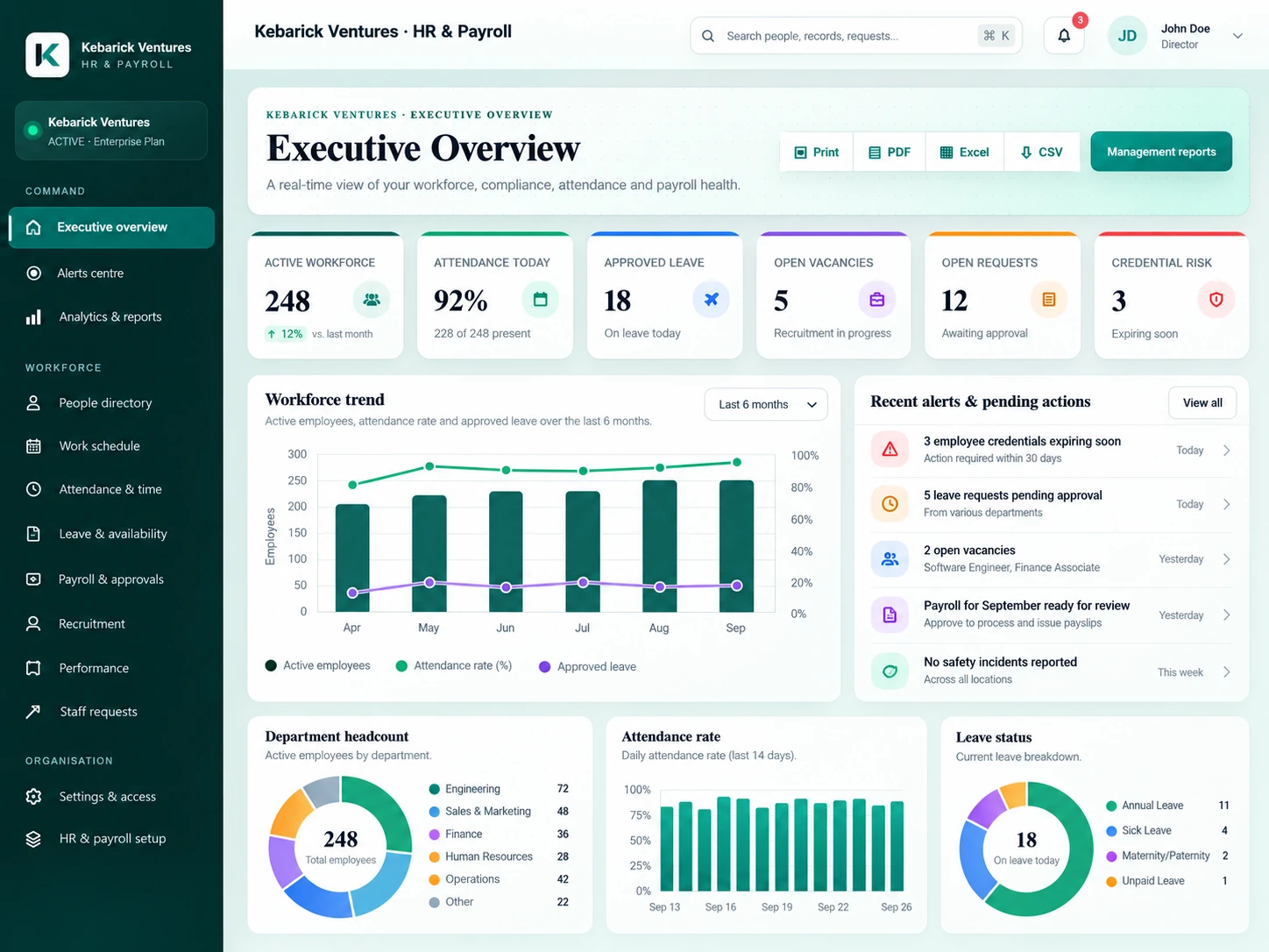 Kebarick HR and Payroll executive overview dashboard with fictional data